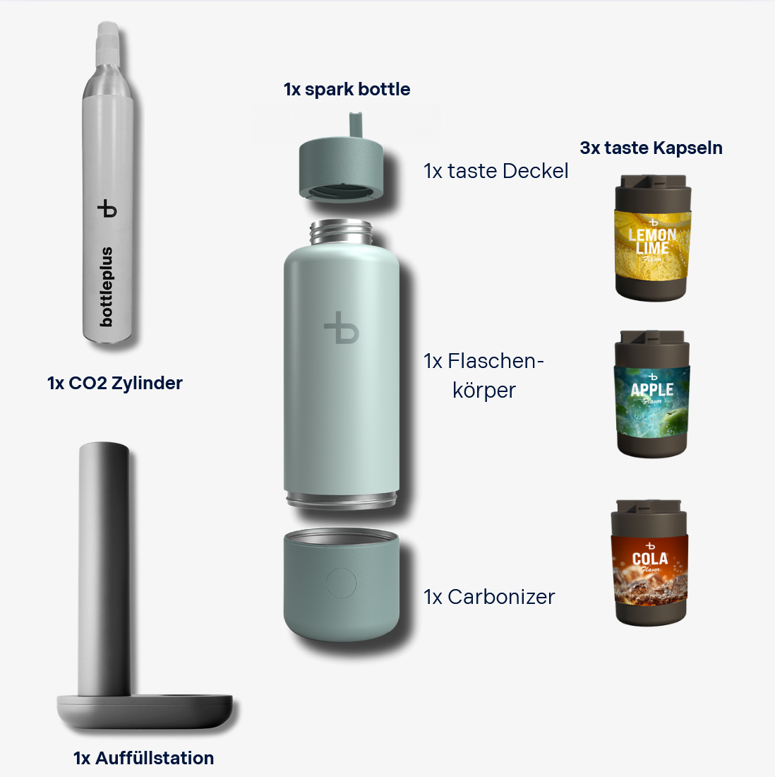 spark set - the mobile water carbonator for two